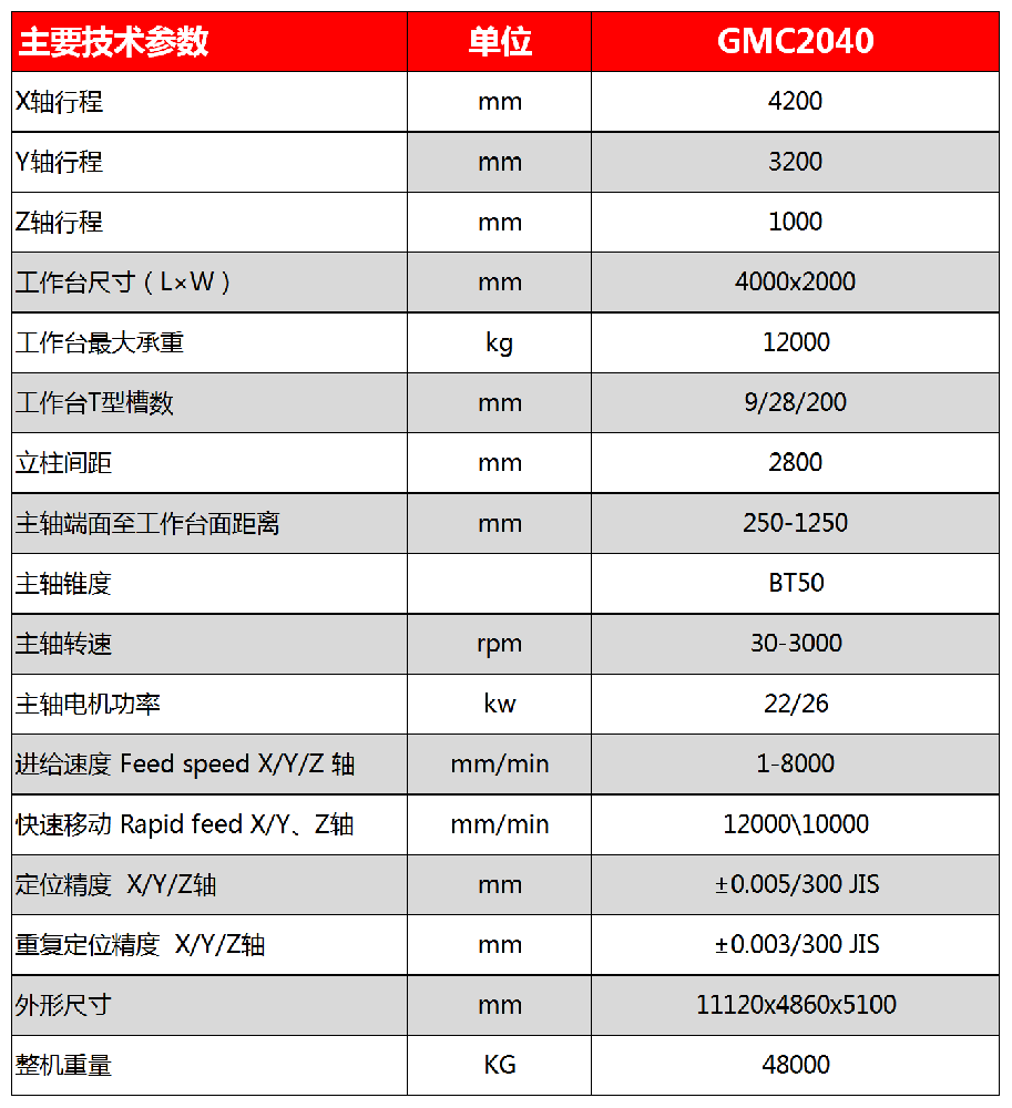 2040參數.png